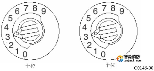 十進制編碼開關示意圖