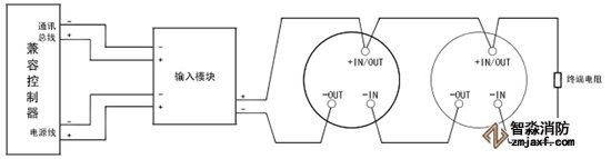 ̽�y���c��������ϵ�y(t��ng)�Ӿ��D